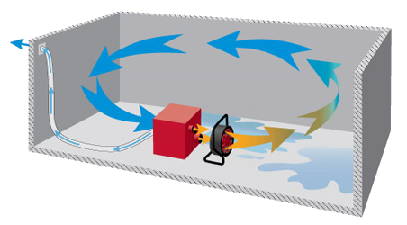 grafik raumentfeuchtung grafik raumentfeuchtung
